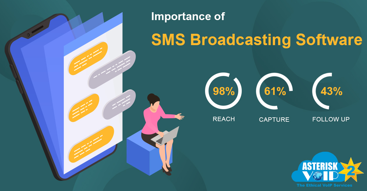 importance-of-sms-broadcasting
